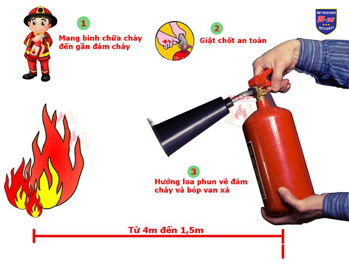 Dịch vụ bảo vệ chuyên nghiệp
